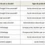 tableau_donne_es_concerne